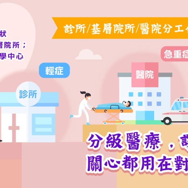 讓熟悉你的醫師陪你顧健康—從分級醫療開始