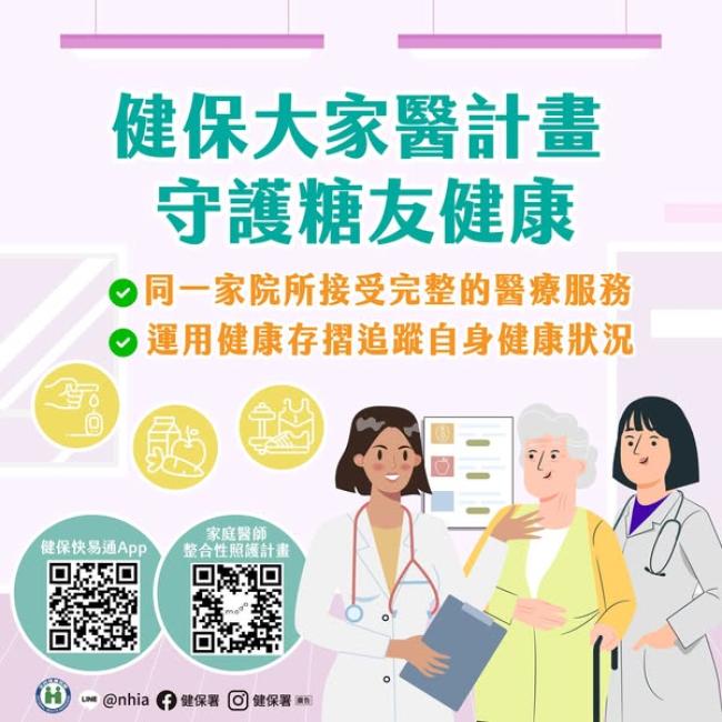 健保大家醫計畫 守護糖友健康