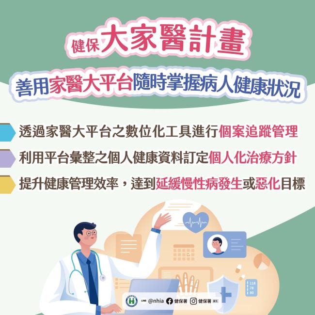 善用「家醫大平台」，隨時掌握病人健康狀況！