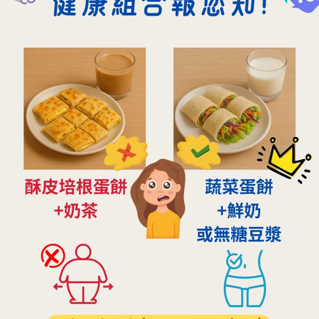 早餐蛋餅怎麼吃?健康組合報您知! 這是一張早餐蛋餅健康選擇的衛教海報