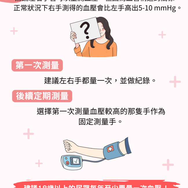 測量血壓要選左手還是右手?