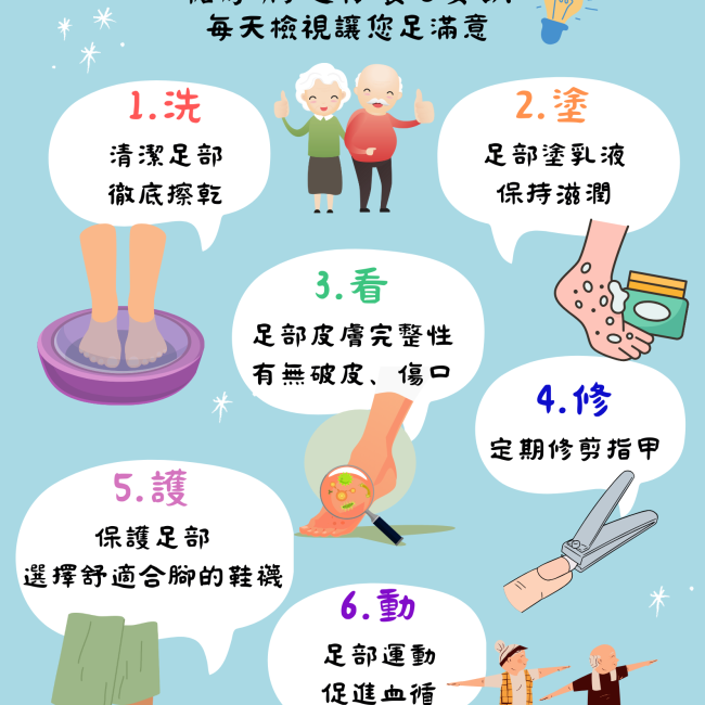 糖尿病足部照護