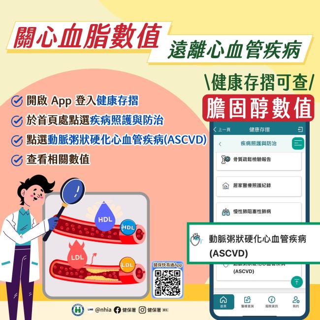 關心血脂數值 遠離心血管疾病