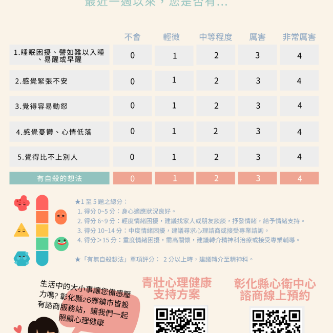 【每天1分鐘,照顧您的心理健康】