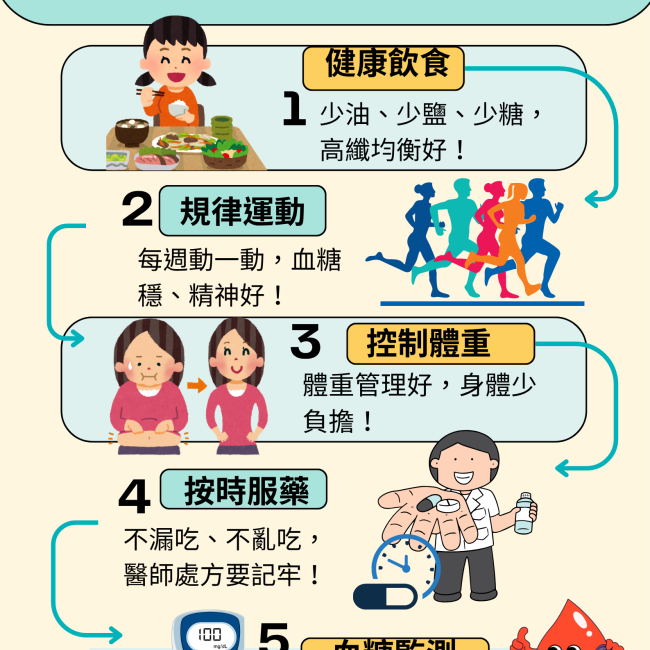 糖尿病控糖有撇步，五招守住健康關鍵