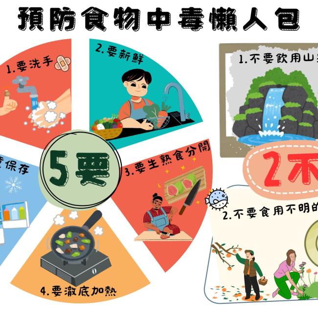 預防食品中毒懶人包
