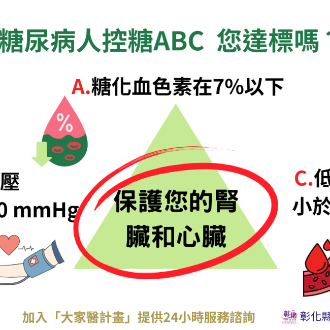 ABC達