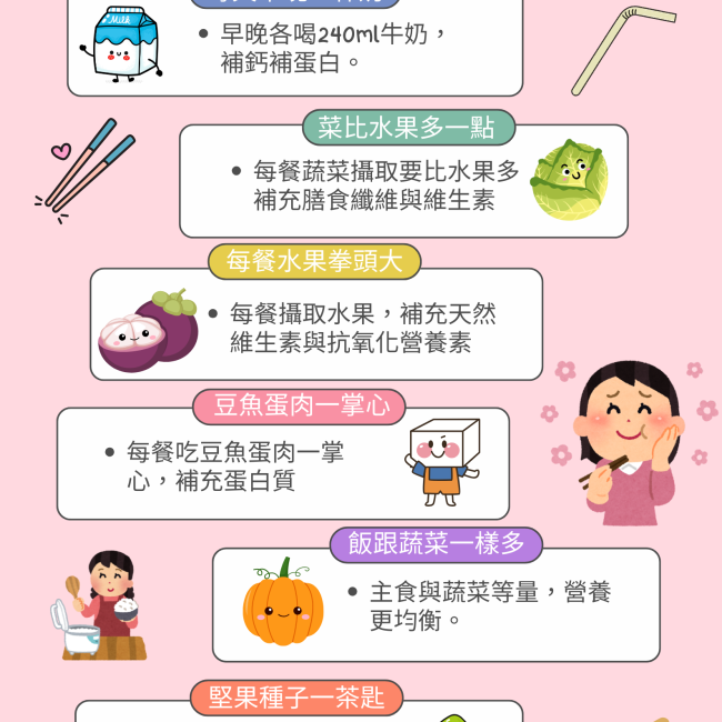 這是一張含有我的餐盤的口訣的edm