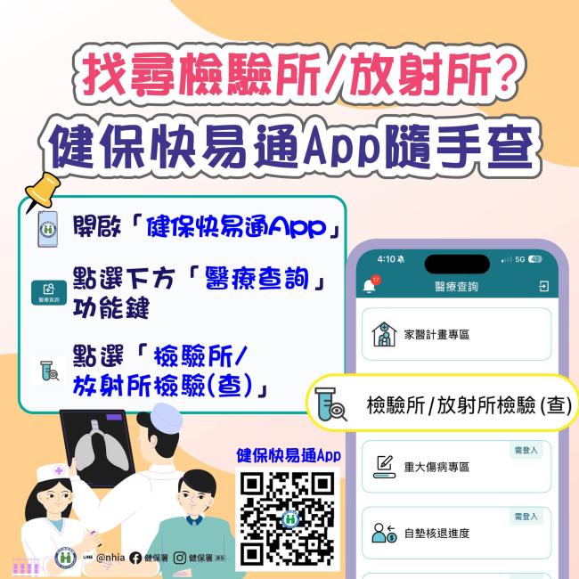 查詢檢驗／放射所好輕鬆！健保快易通找得到！
