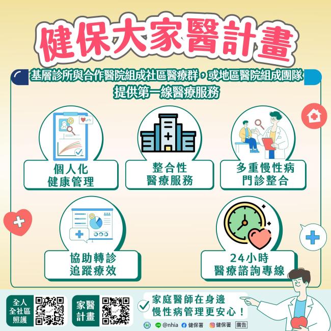 健保大家醫計畫上路囉!