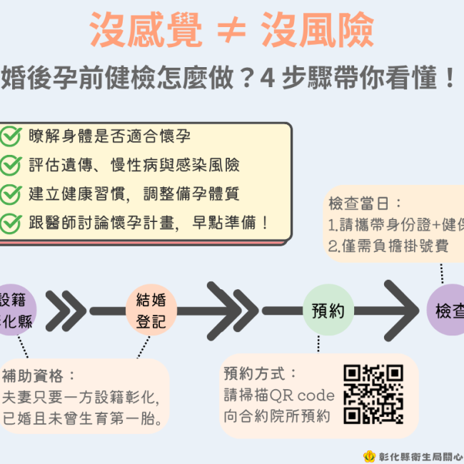彰化縣婚後孕前健康檢查補助 彰化縣婚後孕前健康檢查補助