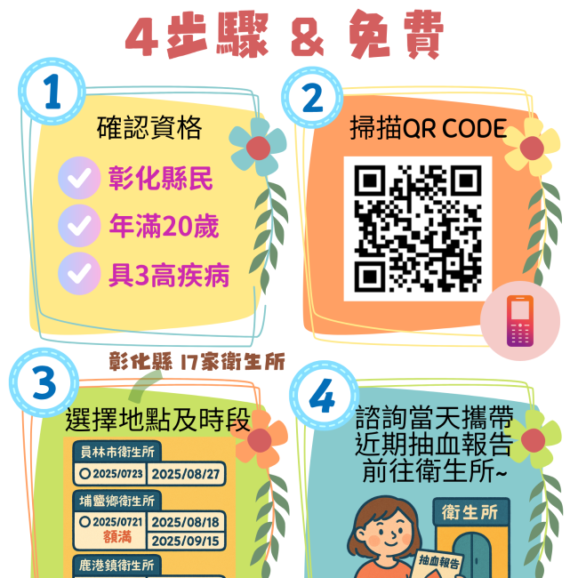 營養預約4步驟