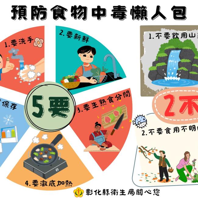 預防食品中毒懶人包