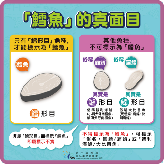 鱈魚