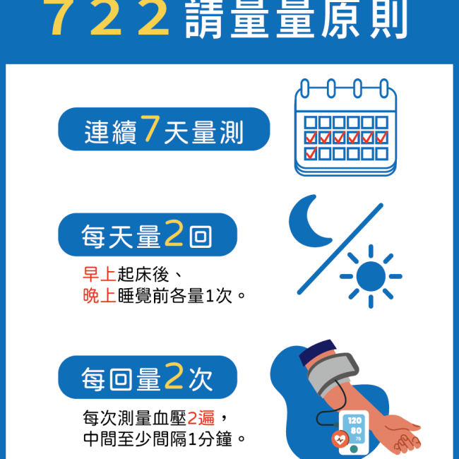 血壓計 監控你每日的健康 722請量量原則