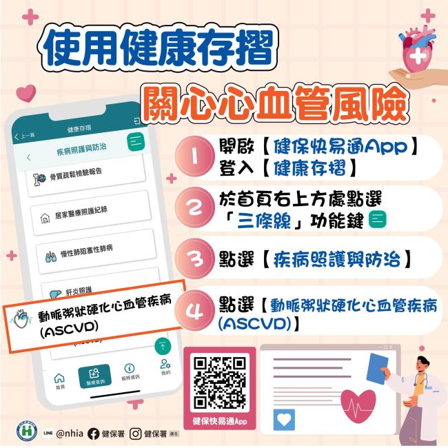 大家醫計畫 × 健康存摺