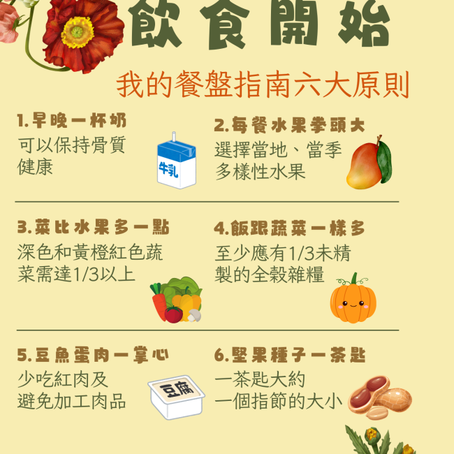 你的健康從早餐開始