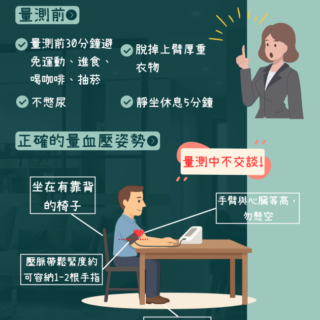 量血壓姿勢