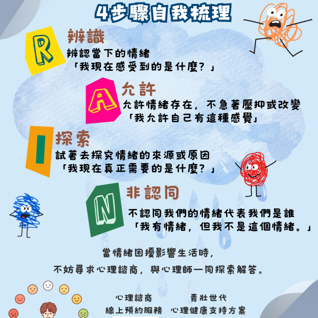 負面情緒