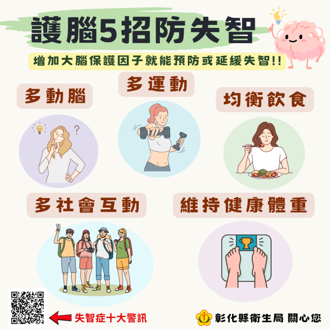 護腦五招防失智