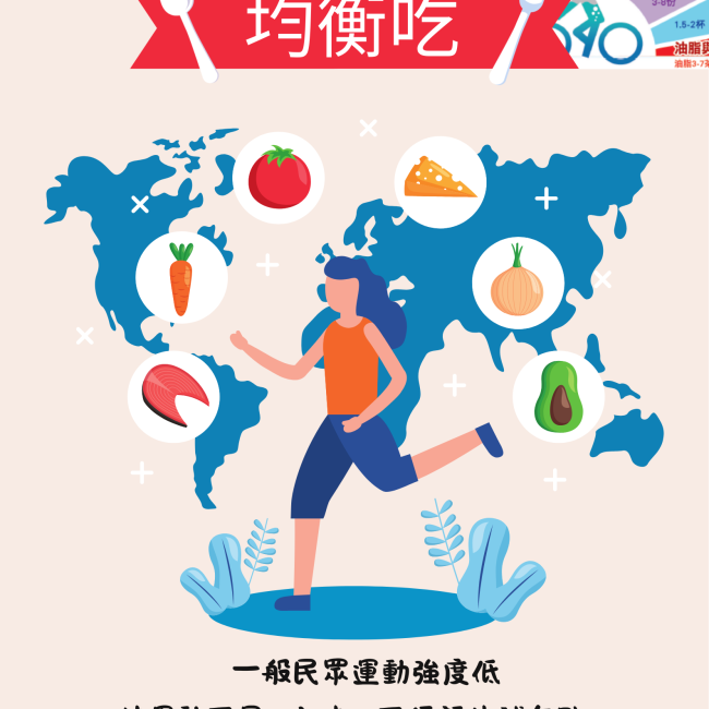 運動後均衡吃，運動不足1小時不必額外補充點心