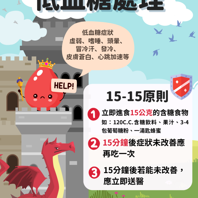 低血糖運用15-15法則，關鍵時刻保健康