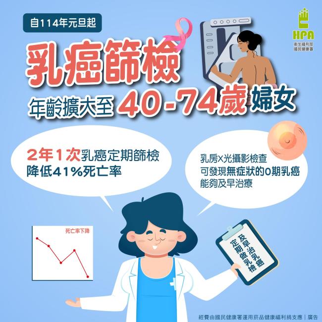 乳房X光攝影檢查 乳房X光攝影檢查