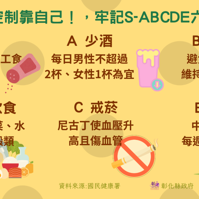 S.A.B.C.D.E六大招