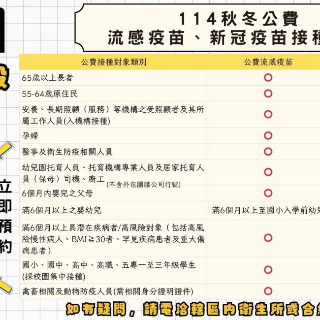 公費流感疫苗及新冠疫苗接種對象一覽表