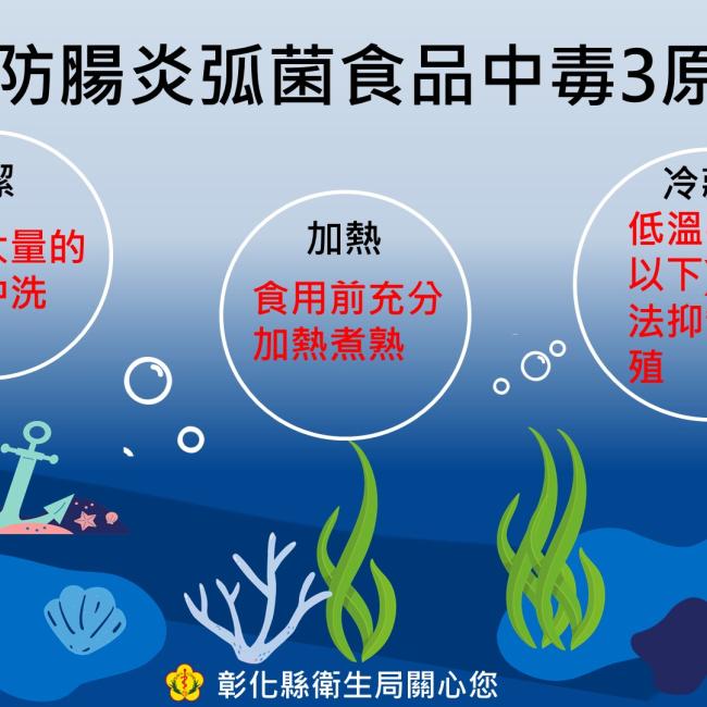 藏在海鮮裡的危機!認識腸炎弧菌