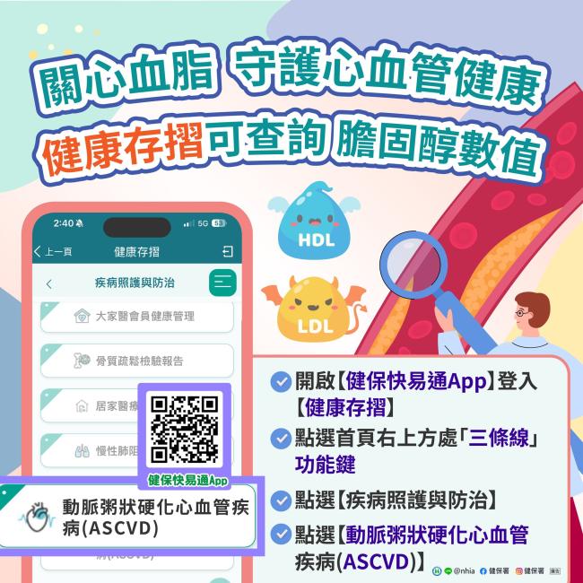 關心血脂，守護心血管健康