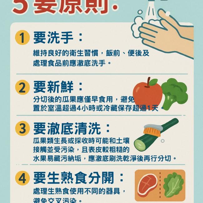 預防李斯特菌5要原則 預防李斯特菌5要原則