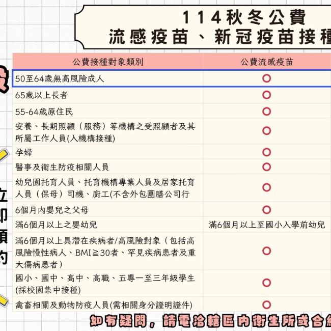 公費流感及新冠疫苗接種對象