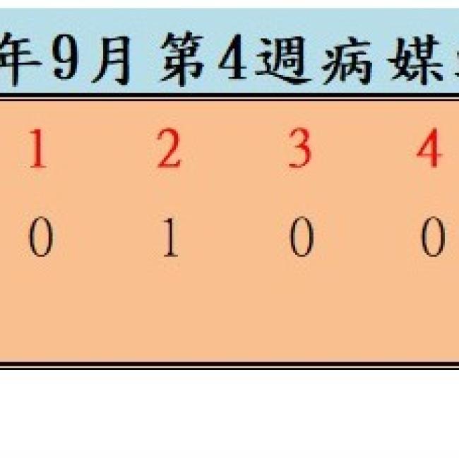 衛生局公布114年9月份第4週病媒蚊密度調查結果