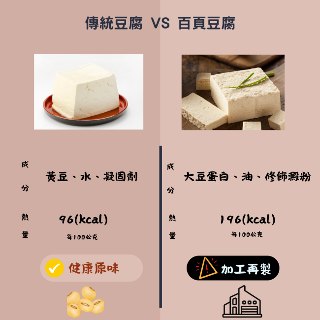 豆腐聰明選，避開熱量陷阱