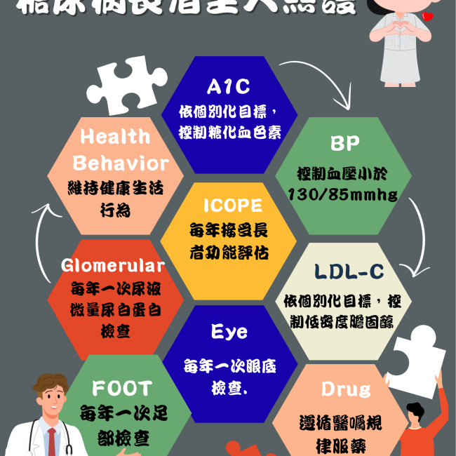 從A到I糖尿病長者全人照護,陪長輩健康老化沒煩惱!