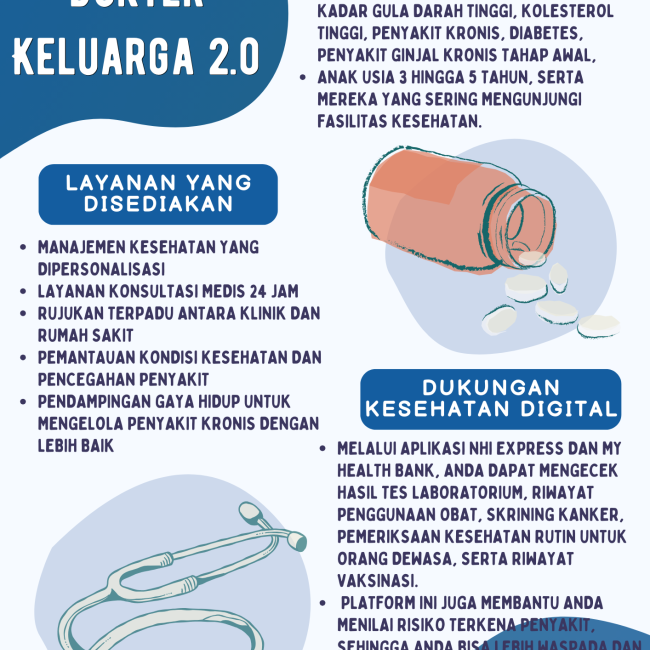 大家醫計畫：整合醫療服務，守護每一個家庭(印尼版)