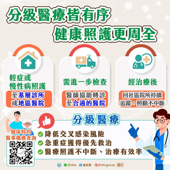 分級醫療，守護您的健康！
