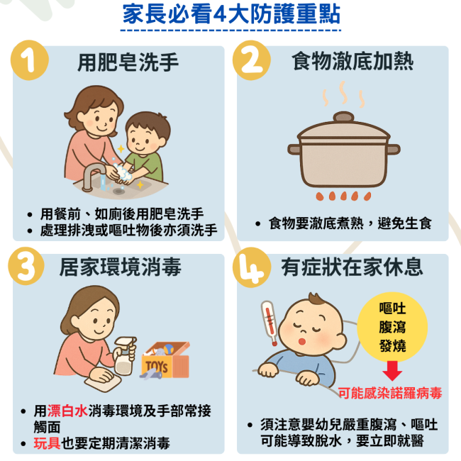 別讓諾羅病毒找上小寶貝 家長必看4大防護重點