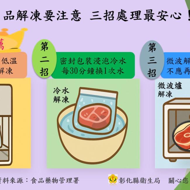 肉品解凍