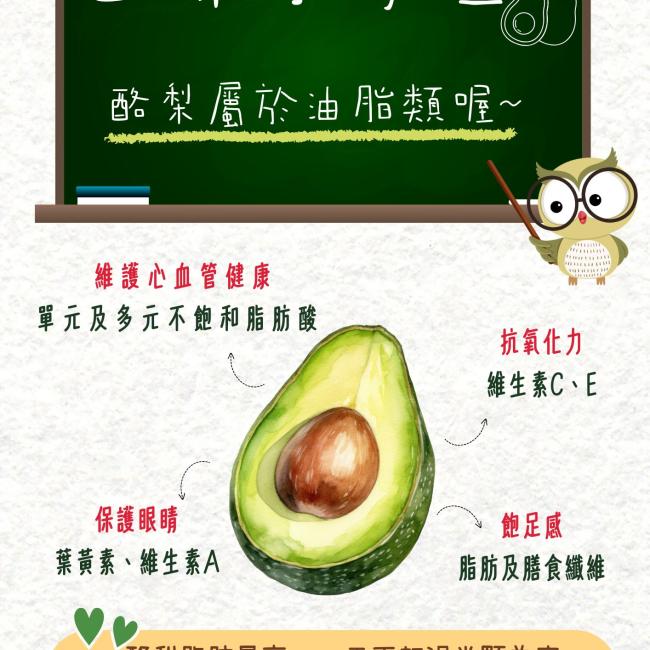 這是一張介紹酪梨營養的衛教海報