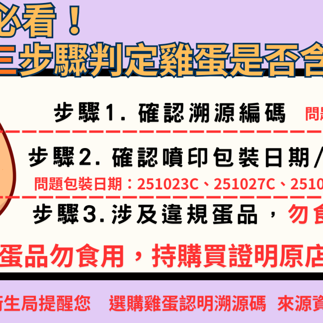 消費者必看!三步驟判定雞蛋是否含芬普尼