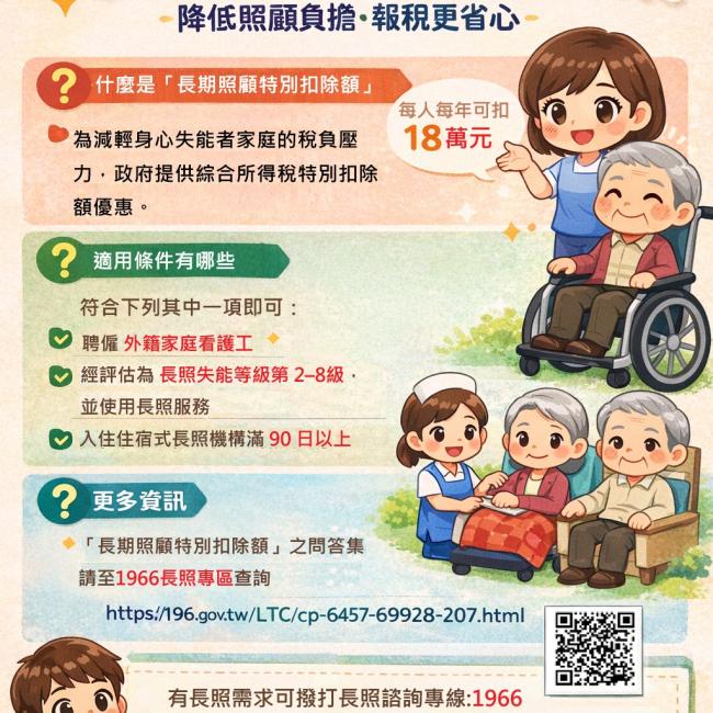 【長期照顧特別扣除額 Q&A】