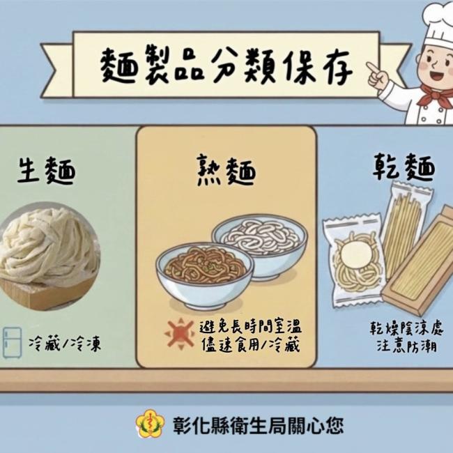麵製品分類保存　食用安心不踩雷