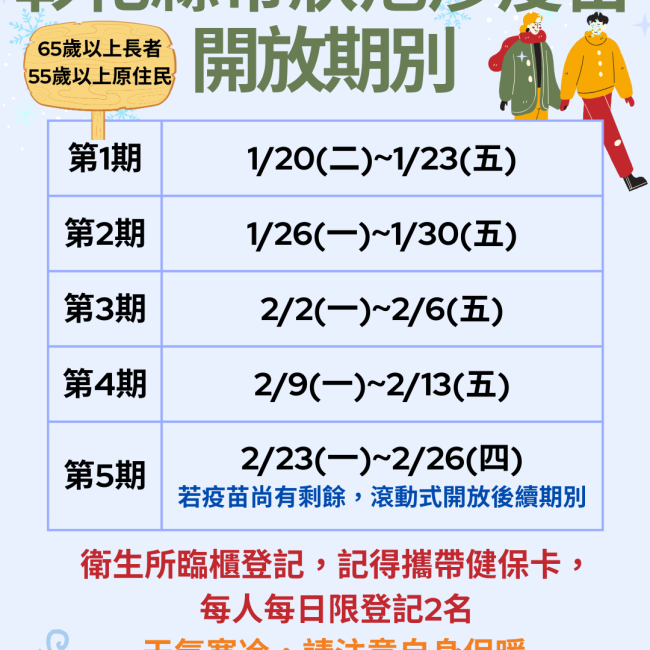 彰化縣帶狀疱疹(皮蛇)疫苗於1/20起同步預約！衛生局提醒您：分批接種免擁擠，天寒接種要保暖