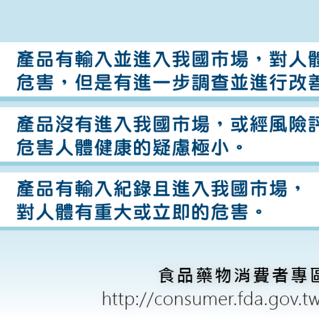 消費紅綠燈！帶您掌握最新食品資訊