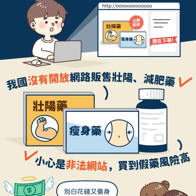網購壯陽、減肥藥，停看聽