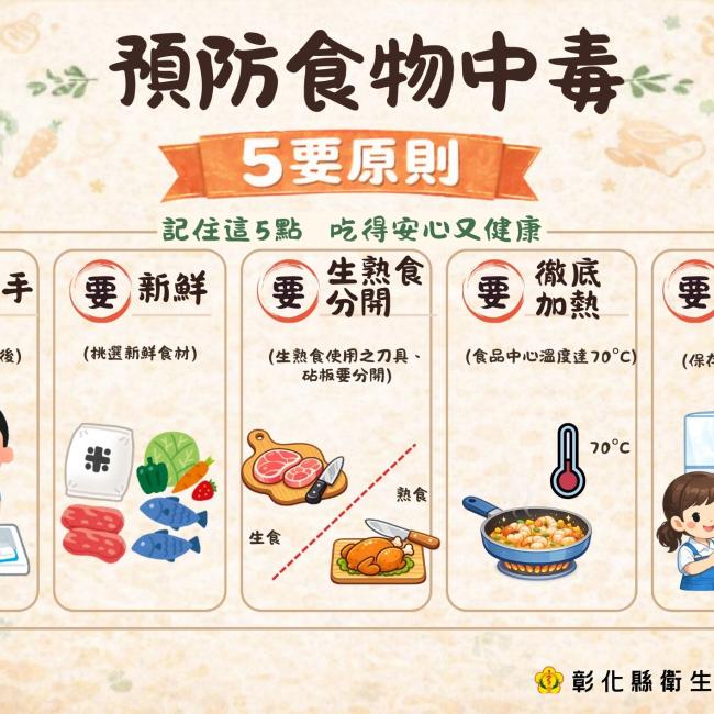 預防食品中毒5要原則