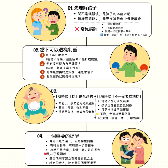 孩子哭鬧，到底要抱還是不抱？