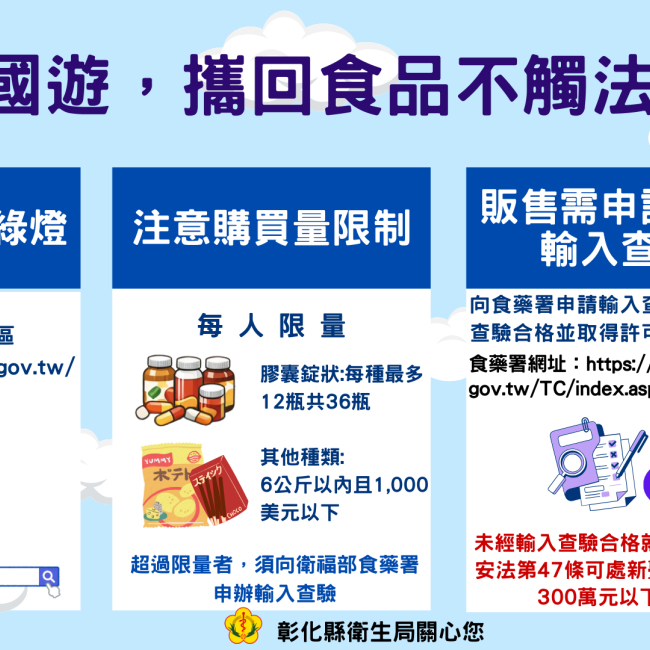 連假出國遊，攜回食品不觸法圖片